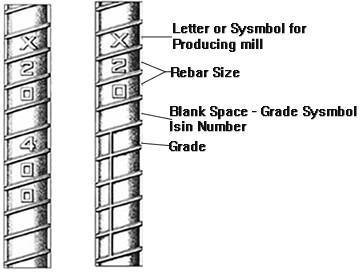 CSA markings X 20 400 X 20 with inscribed on the rebars respectively